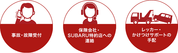 事故・故障受付 保険会社・SUBARU特約店への連絡 レッカー・かけつけサポートの手配