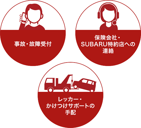 事故・故障受付 保険会社・SUBARU特約店への連絡 レッカー・かけつけサポートの手配