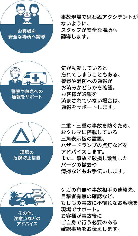 お客様の安全確保 警察や救急への通報をサポート 現場の危険防止措置 その他、注意点などのアドバイス