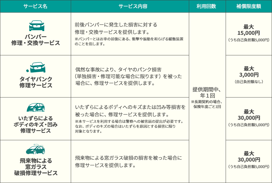 神奈川スバルの自動車保険 Subaru自動車保険プラン スバルなら 六ツ星の安心 神奈川スバル株式会社