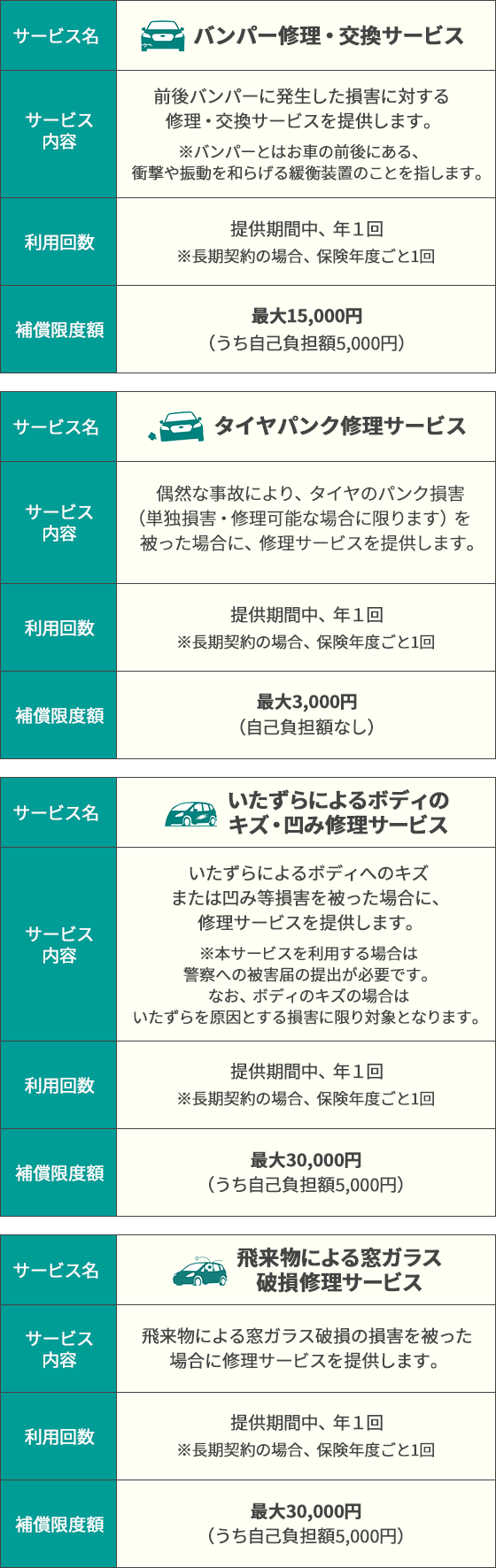 神奈川スバルの自動車保険 Subaru自動車保険プラン スバルなら 六ツ星の安心 神奈川スバル株式会社