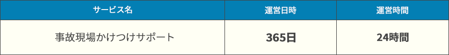 「事故現場かけつけサポート」サービス対応可能時間