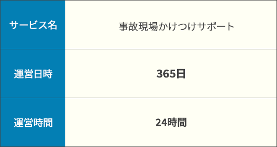 「事故現場かけつけサポート」サービス対応可能時間