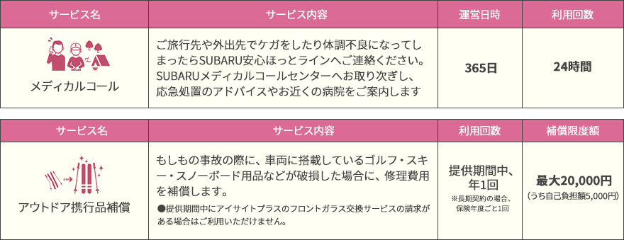 「アクティブライフサポート」のサービス内容