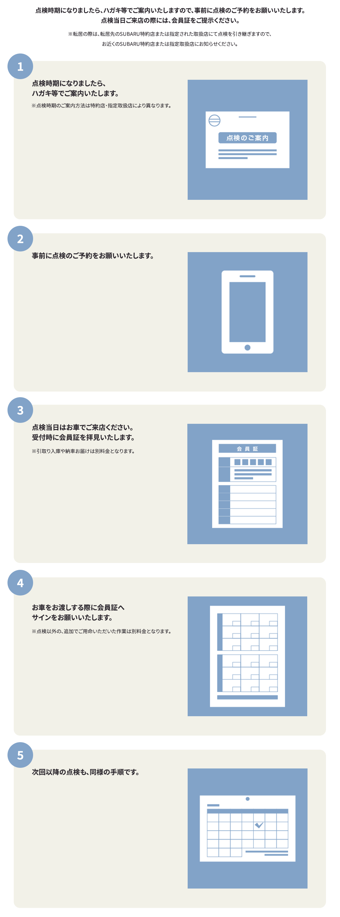 点検パックお利用方法