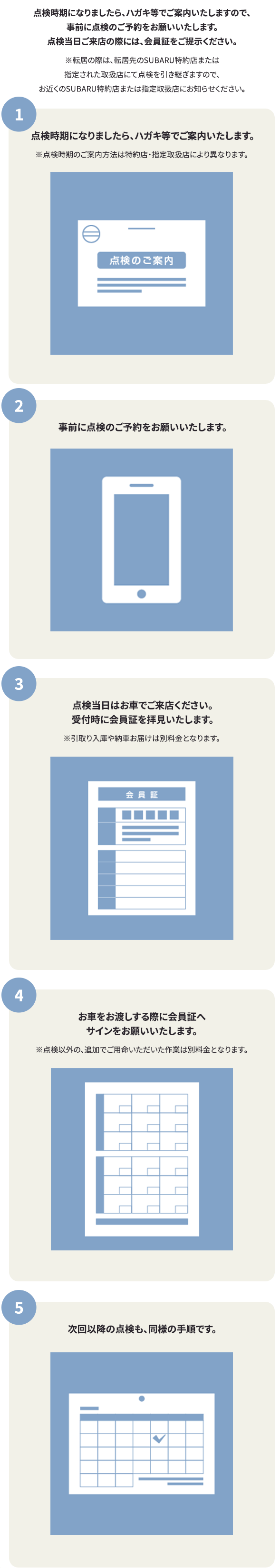 点検パックお利用方法