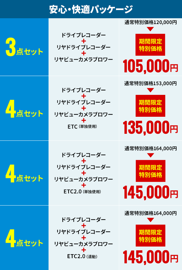 安心・快適パッケージ 3点セット ドライブレコーダー＋リヤドライブレコーダー＋リヤビューカメラブロワー 通常特別価格120,000円 期間限定特別価格 105,000円 4点セット ドライブレコーダー＋リヤドライブレコーダー＋リヤビューカメラブロワー＋ETC（単独使用） 通常特別価格153,000円 期間限定特別価格 135,000円 4点セット ドライブレコーダー＋リヤドライブレコーダー＋リヤビューカメラブロワー＋ETC2.0（単独使用） 通常特別価格164,000円 期間限定特別価格 145,000円 4点セット ドライブレコーダー＋リヤドライブレコーダー＋リヤビューカメラブロワー＋ETC2.0（連動） 通常特別価格164,000円 期間限定特別価格 145,000円