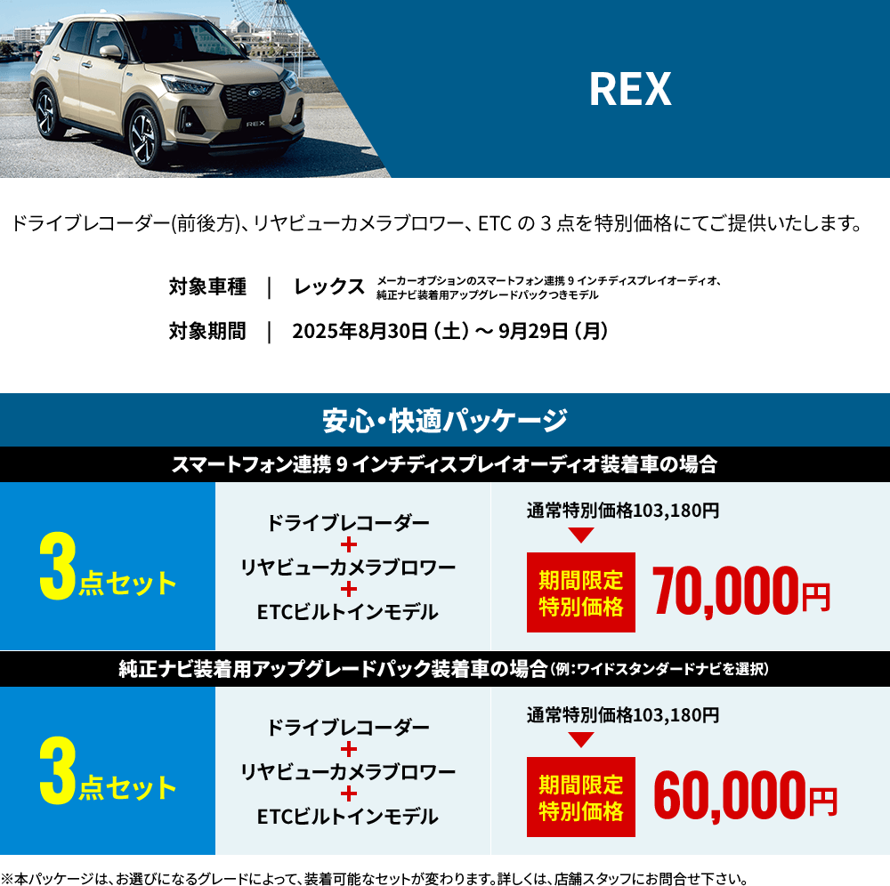 REX ドライブレコーダー(前後方)、リヤビューカメラブロワー、ETC の 3 点を特別価格にてご提供いたします。対象車種：レックス ※メーカーオプションのスマートフォン連携 9 インチディスプレイオーディオ、純正ナビ装着用アップグレードパックつきモデル 対象期間：2025年8月30日（土）～ 9月29日（月）安心・快適パッケージ スマートフォン連携 9 インチディスプレイオーディオ装着車の場合3点セット 通常特別価格103,180円 期間限定特別価格70,000円 純正ナビ装着用アップグレードパック装着車の場合（例：ワイドスタンダードナビを選択）3点セット通常特別価格103,180円 期間限定特別価格60,000円