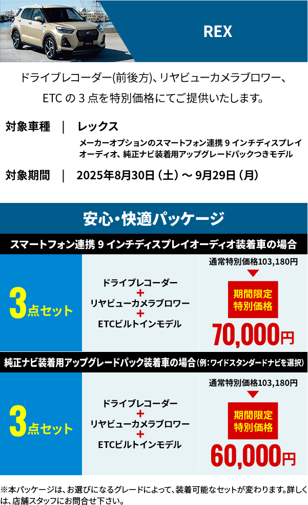 REX ドライブレコーダー(前後方)、リヤビューカメラブロワー、ETC の 3 点を特別価格にてご提供いたします。対象車種：レックス ※メーカーオプションのスマートフォン連携 9 インチディスプレイオーディオ、純正ナビ装着用アップグレードパックつきモデル 対象期間：2025年8月30日（土）～ 9月29日（月）安心・快適パッケージ スマートフォン連携 9 インチディスプレイオーディオ装着車の場合3点セット 通常特別価格103,180円 期間限定特別価格70,000円 純正ナビ装着用アップグレードパック装着車の場合（例：ワイドスタンダードナビを選択）3点セット通常特別価格103,180円 期間限定特別価格60,000円