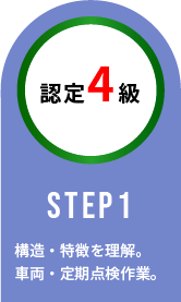 認定4級 STEP 1