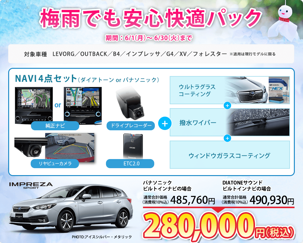 梅雨でも安心快適パック 期間：6/1（月）～6/30（火）まで LEVORG／OUTBACK／B4／インプレッサ／G4／XV／フォレスター ※適用は現行モデルに限る NAVI4点セット（ダイアトーン or パナソニック）純正ナビ ドライブレコーダー リヤビューカメラ ETC2.0 + ウルトラグラスコーティング + 撥水ワイパー + ウィンドウガラスコーティング IMPREZA SPORT PHOTO:アイスシルバー・メタリック パナソニックビルトインナビの場合 通常合計価格（消費税10%込）485,760円 DIATONEサウンドビルトインナビの場合 通常合計価格（消費税10%込）490,930円 280,000円（税込）