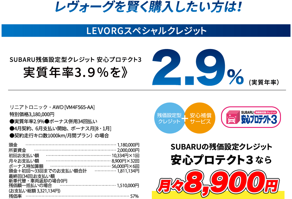 レヴォーグを賢く購入したい方は！ LEVORGスペシャルクレジット SUBARU残価設定型クレジット 安心プロテクト3 実質年率3.９％を》 2.9% (実質年率） リニアトロニック・AWD [VM4F565-AA] 特別価格3,180,000円 ●実質年率2.9%●ボーナス併用34回払い ●4月契約、6月支払い開始、ボーナス月[8・1月] ●契約走行キロ数1000km/月間プラン）の場合 頭金 1,180,000円/所要資金 2,000,000円/初回お支払い額 10,334円×1回/月々お支払い額 8,900円×32回/ボーナス時加算額 56,000円×6回/頭金＋初回?33回までのお支払い額合計  1,811,134円/最終回(34回)お支払い額/新車代替・車両返却の場合0円/残価額一括払いの場合 1,510,000円/(お支払い総額 3,321,134円)/残価率 57% 残価設定型クレジット+安心補償サービス SUBARU残価設定型クレジット 安心プロテクト3 SUBARUの残価設定クレジット 安心プロテクト３なら 月々8,900円
