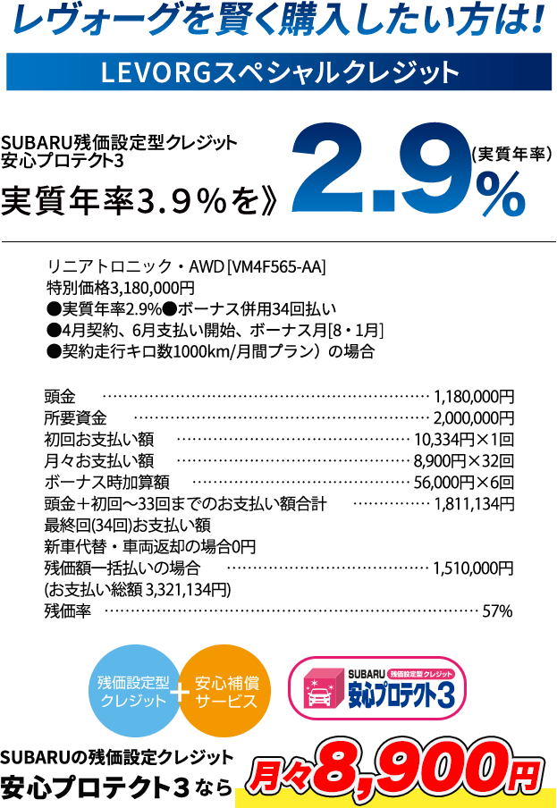 レヴォーグを賢く購入したい方は！ LEVORGスペシャルクレジット SUBARU残価設定型クレジット 安心プロテクト3 実質年率3.９％を》 2.9% (実質年率） リニアトロニック・AWD [VM4F565-AA] 特別価格3,180,000円 ●実質年率2.9%●ボーナス併用34回払い ●4月契約、6月支払い開始、ボーナス月[8・1月] ●契約走行キロ数1000km/月間プラン）の場合 頭金 1,180,000円/所要資金 2,000,000円/初回お支払い額 10,334円×1回/月々お支払い額 8,900円×32回/ボーナス時加算額 56,000円×6回/頭金＋初回?33回までのお支払い額合計  1,811,134円/最終回(34回)お支払い額/新車代替・車両返却の場合0円/残価額一括払いの場合 1,510,000円/(お支払い総額 3,321,134円)/残価率 57% 残価設定型クレジット+安心補償サービス SUBARU残価設定型クレジット 安心プロテクト3 SUBARUの残価設定クレジット 安心プロテクト３なら 月々8,900円