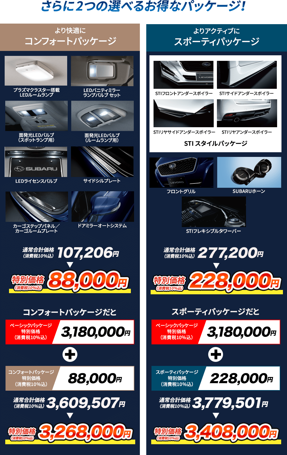 さらに2つの選べるお得なパッケージ！ より快適にコンフォートパッケージ プラズマクラスター搭載LEDルームランプ LEDバニティミラーランプバルブセット 面発光LEDバルブ（スポットランプ用） 面発光LEDバルブ（ルームランプ用） LEDライセンスバルブ サイドシルプレート カーゴステップパネル／カーゴルームプレート ドアミラーオートシステム 通常合計価格（消費税10％込）107,206円 特別価格（消費税10％込）88,000円 コンフォートパッケージだとベーシックパッケージ特別価格（消費税10％込）3,180,000円 コンフォートパッケージ特別価格（消費税10％込）88,000円 通常合計価格（消費税10％込）3,609,507円 特別価格（消費税10％込）3,268,000円 よりアクティブにスポーティパッケージ STIフロントアンダースポイラー STIサイドアンダースポイラー STIリヤサイドアンダースポイラー STIリヤアンダースポイラー STI スタイルパッケージ フロントグリル SUBARUホーン STIフレキシブルタワーバー 通常合計価格（消費税10％込）277,200円 特別価格（消費税10％込）228,000円 スポーティパッケージだと ベーシックパッケージ特別価格（消費税10％込）3,180,000円 スポーティパッケージ特別価格（消費税10％込）228,000円 通常合計価格（消費税10％込）3,779,501円 特別価格（消費税10％込）3,408,000円