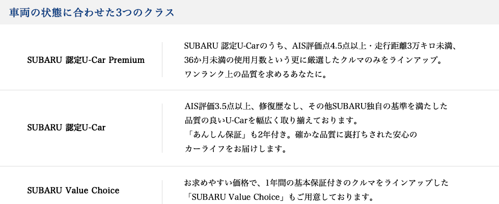 車両の状態に合わせた3つのクラス SUBARU 認定U-Car Premium SUBARU 認定U-Carのうち、AIS評価点4.5点以上・走行距離3万キロ未満、36か月未満の使用月数という更に厳選したクルマのみをラインアップ。ワンランク上の品質を求めるあなたに。 SUBARU 認定U-Car AIS評価3.5点以上、修復歴なし、その他SUBARU独自の基準を満たした品質の良いU-Carを幅広く取り揃えております。「あんしん保証」も2年付き。確かな品質に裏打ちされた安心のカーライフをお届けします。 SUBARU Value Choice お求めやすい価格で、1年間の基本保証付きのクルマをラインアップした「SUBARU Value Choice」もご用意しております。