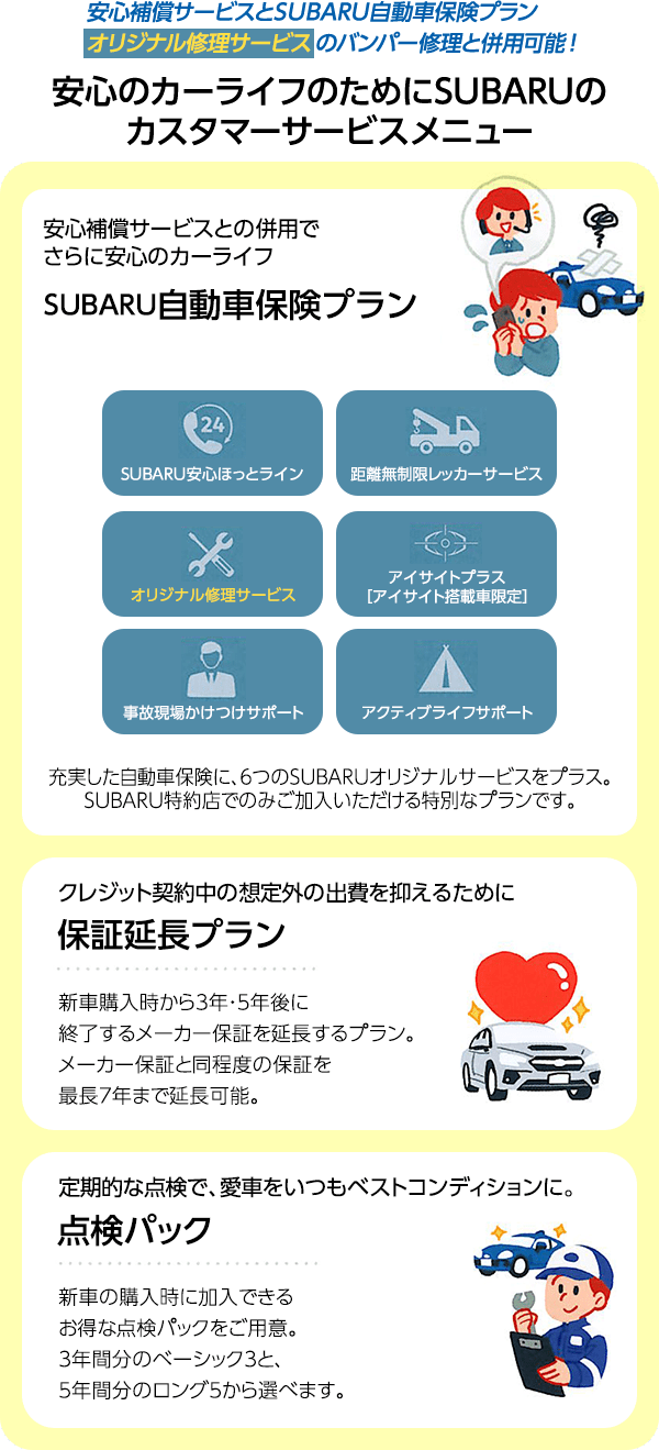 安心補償サービスとSUBARU自動車保険プランオリジナル修理サービスのバンパー修理と併用可能！安心のカーライフのためにSUBARUのカスタマーサービスメニュー 安心補償サービスとの併用でさらに安心のカーライフ SUBARU自動車保険プラン SUBARU安心ほっとライン 距離無制限レッカーサービス オリジナル修理サービス アイサイトプラス［アイサイト搭載車限定］ 事故現場かけつけサポート アクティブライフサポート 充実した自動車保険に、6つのSUBARUオリジナルサービスをプラス。SUBARU特約店でのみご加入いただける特別なプランです。クレジット契約中の想定外の出費を抑えるために 新車購入時から3年・5年後に終了するメーカー保証を延長するプラン。メーカー保証と同程度の保証を最長7年まで延長可能。 定期的な点検で、愛車をいつもベストコンディションに。 点検パック 新車の購入時に加入できるお得な点検パックをご用意。3年間分のベーシック3と、5年間分のロング5から選べます。