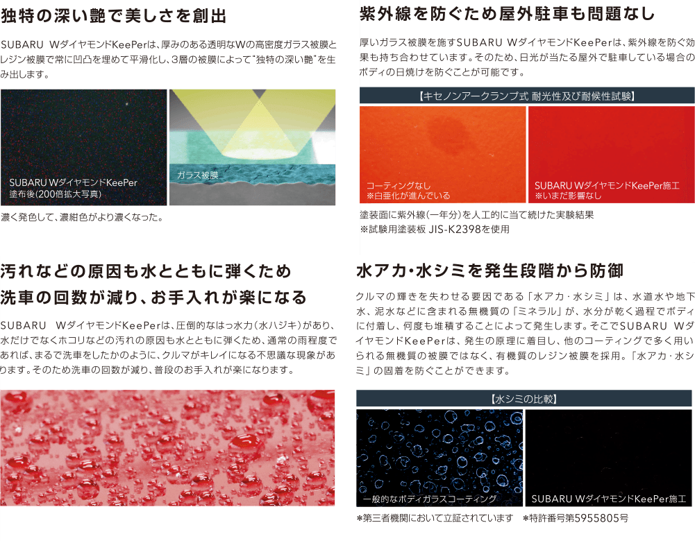 独特の深い艶で美しさを創出 紫外線を防ぐため屋外駐車も問題なし 汚れなどの原因も水とともに弾くため洗車の回数が減り、お手入れが楽になる 水アカ・水シミを発生段階から防御