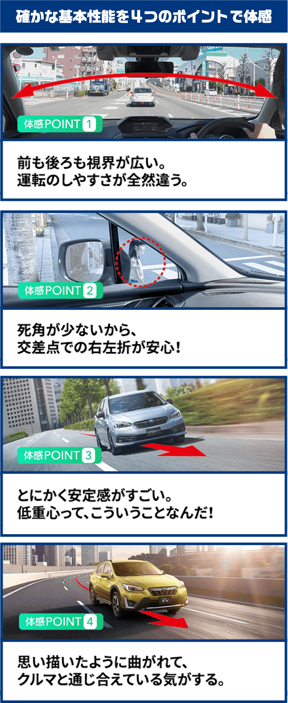 確かな基本性能を4つのポイントで体感