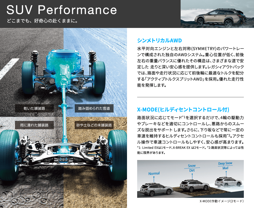 SUV Performance どこまでも、好奇心の赴くままに。 シンメトリカルAWD水平対向エンジンと左右対称(SYMMETRY)のパワートレーンで構成された独自のAWDシステム。重心位置が低く、前後左右の重量バランスに優れたその構造は、さまざまな道で安定した 走りと深い安心感を提供します。レガシィアウトバックでは、路面や走行状況に応じて前後輪に最適なトルクを配分する「アクティブトルクスプリットAWD」を採用。優れた走行性能を発揮します。X-MODE(ヒルディセントコントロール付)路面状況に応じてモード*1を選択するだけで、4輪の駆動力やブレーキなどを適切にコントロールし、悪路からのスムーズな脱出をサポート します。さらに、下り坂などで常に一定の車速を維持するヒルディセントコントロールも採用*2。アクセル操作で車速コントロールもしやすく、安心感が高まります。 *1: Limited EXは1モード、X-BREAK EX は2モード。 *2:路面状況等によっては性能に限界があります。X-MODE作動イメージ(2モード）