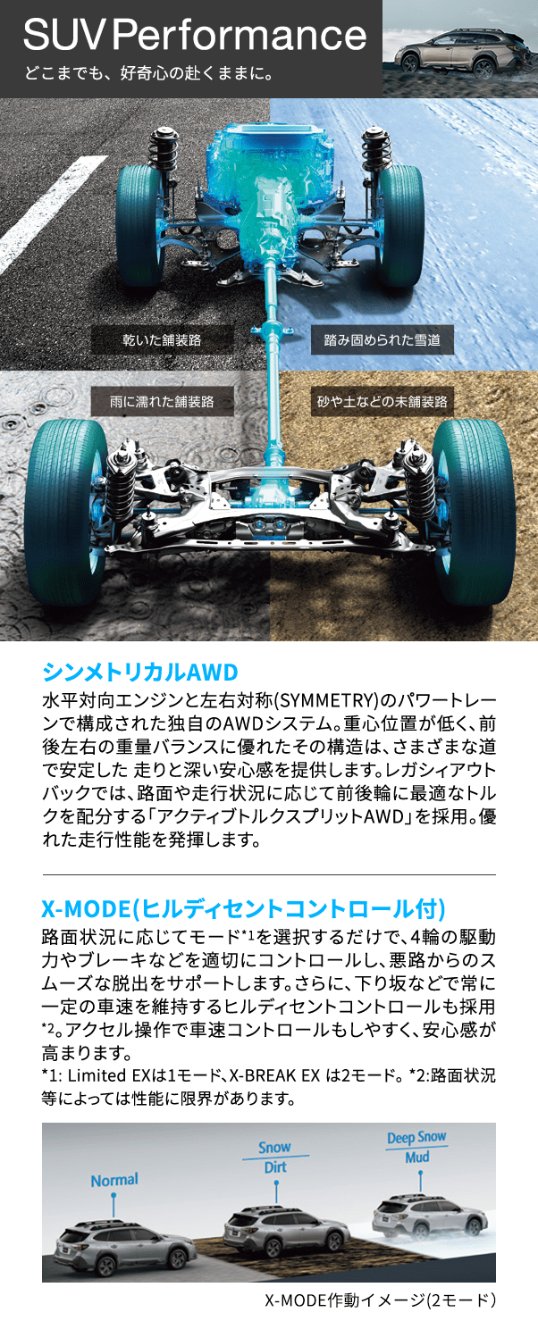 SUV Performance どこまでも、好奇心の赴くままに。 シンメトリカルAWD水平対向エンジンと左右対称(SYMMETRY)のパワートレーンで構成された独自のAWDシステム。重心位置が低く、前後左右の重量バランスに優れたその構造は、さまざまな道で安定した 走りと深い安心感を提供します。レガシィアウトバックでは、路面や走行状況に応じて前後輪に最適なトルクを配分する「アクティブトルクスプリットAWD」を採用。優れた走行性能を発揮します。X-MODE(ヒルディセントコントロール付)路面状況に応じてモード*1を選択するだけで、4輪の駆動力やブレーキなどを適切にコントロールし、悪路からのスムーズな脱出をサポート します。さらに、下り坂などで常に一定の車速を維持するヒルディセントコントロールも採用*2。アクセル操作で車速コントロールもしやすく、安心感が高まります。 *1: Limited EXは1モード、X-BREAK EX は2モード。 *2:路面状況等によっては性能に限界があります。X-MODE作動イメージ(2モード）