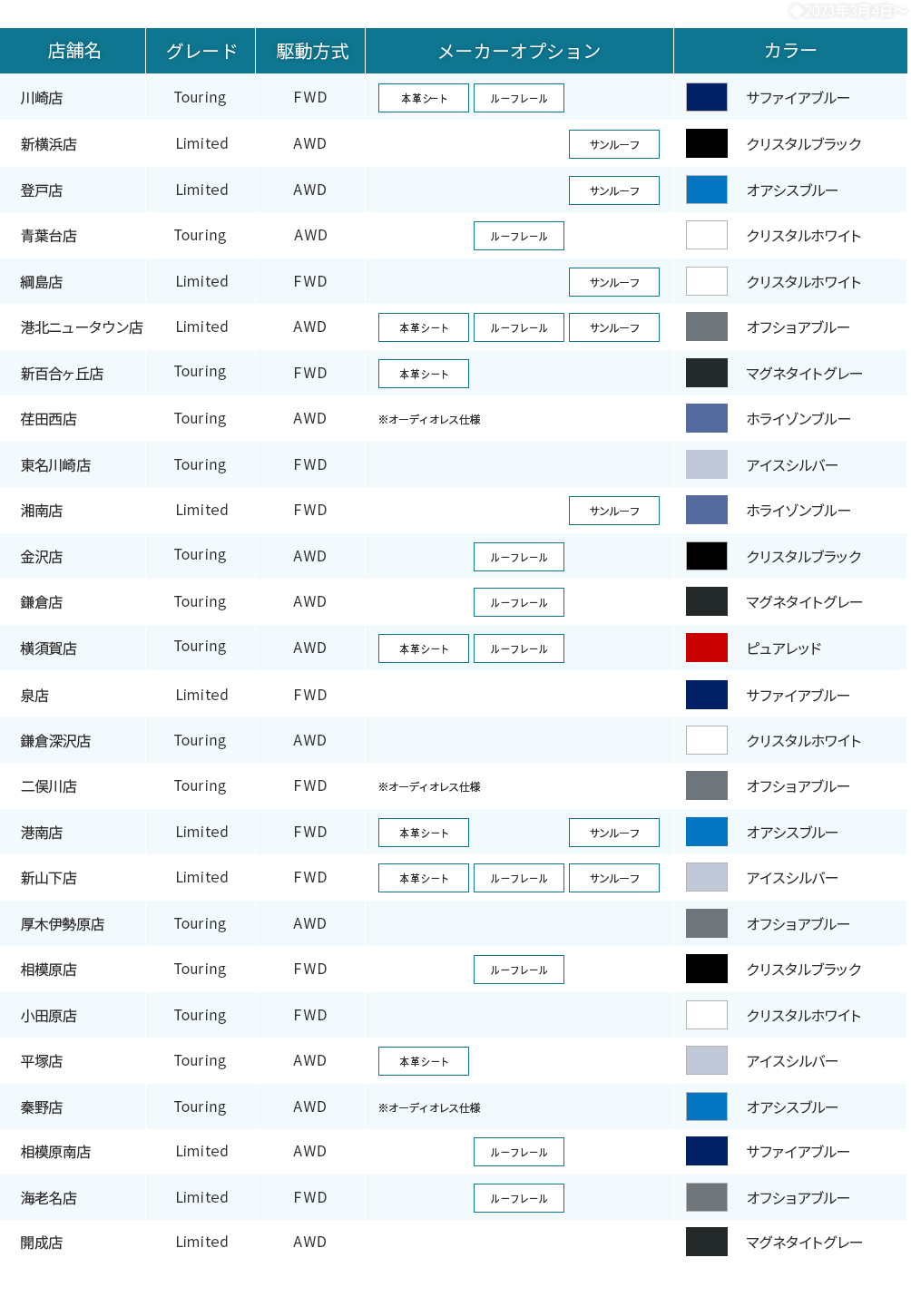 店舗一覧