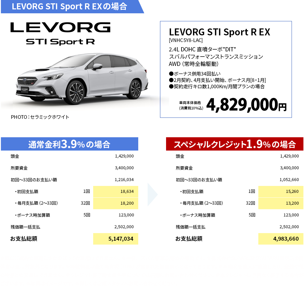 LEVORG STI Sport R EXの場合 ※既にご成約の車両にさかのぼっての適用はできません。※神奈川スバル新車店舗のみ有効です。※株式会社SUBARU及びSUBARU販売店の関係者は適用対象外となります。※掲載価格は全て消費税（10%）が含まれた総額表示となっております。※本権利を他人に譲渡したり、金銭や他の物品との交換はできません。※クレジット終了時の条件等については店舗にお問い合わせください。※本クレジットは予告なく終了する場合がございます。※写真はイメージです。※詳しくは店頭スタッフへお問い合わせください。