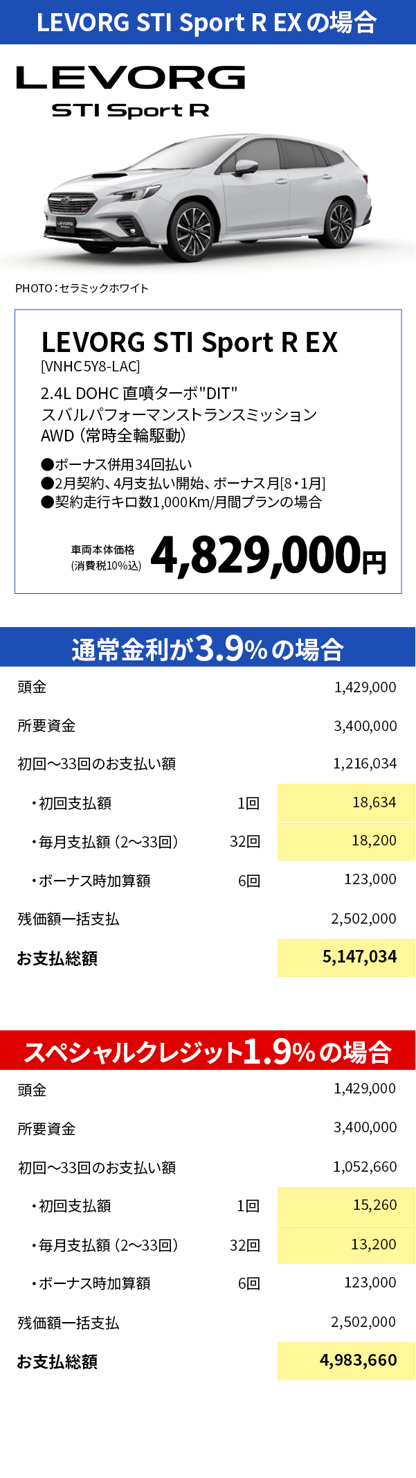 LEVORG STI Sport R EXの場合 ※既にご成約の車両にさかのぼっての適用はできません。※神奈川スバル新車店舗のみ有効です。※株式会社SUBARU及びSUBARU販売店の関係者は適用対象外となります。※掲載価格は全て消費税（10%）が含まれた総額表示となっております。※本権利を他人に譲渡したり、金銭や他の物品との交換はできません。※クレジット終了時の条件等については店舗にお問い合わせください。※本クレジットは予告なく終了する場合がございます。※写真はイメージです。※詳しくは店頭スタッフへお問い合わせください。