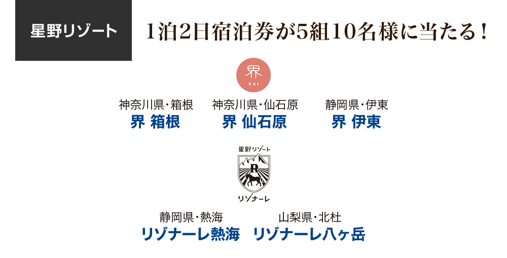 星野リゾート　1泊2日宿泊券が5組10名様に当たる！