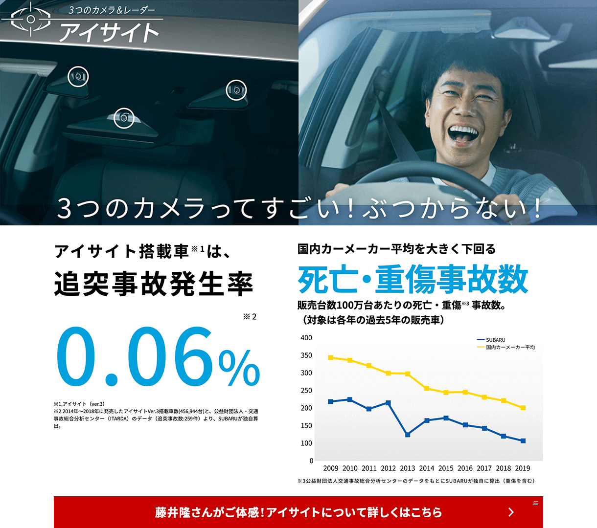 3つのカメラってすごい！ぶつからない！藤井隆さんがご体感！アイサイトについて詳しくはこちら