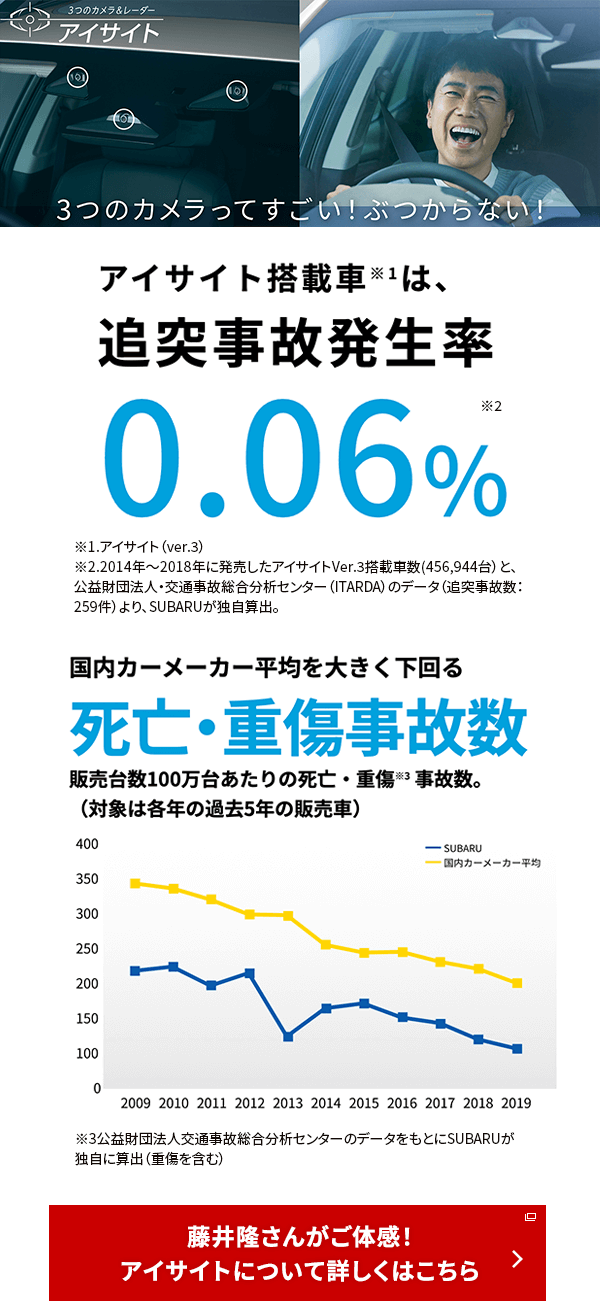 3つのカメラってすごい！ぶつからない！藤井隆さんがご体感！アイサイトについて詳しくはこちら