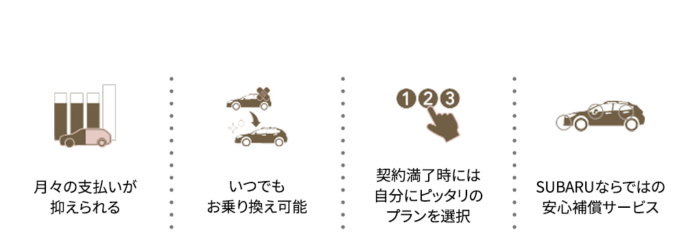 残価設定型クレジットをお勧めする４つのポイント