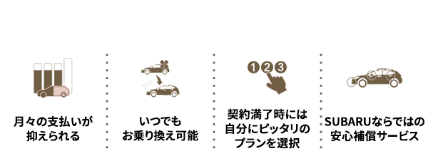 残価設定型クレジットをお勧めする４つのポイント