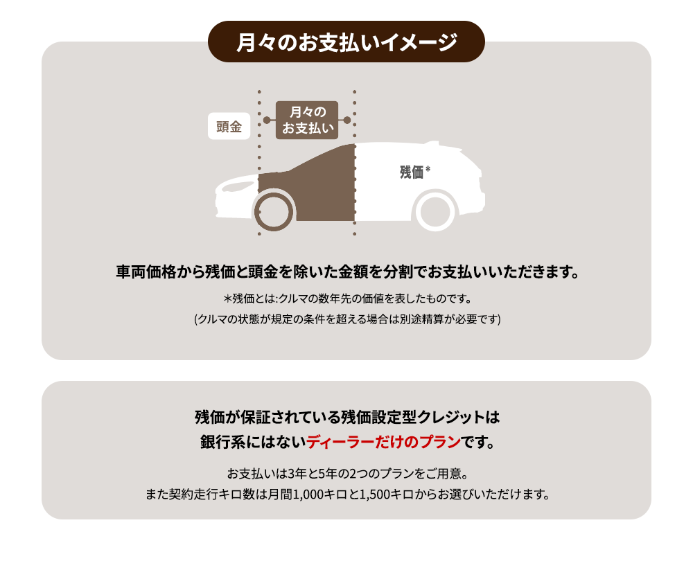 月々のお支払いイメージ