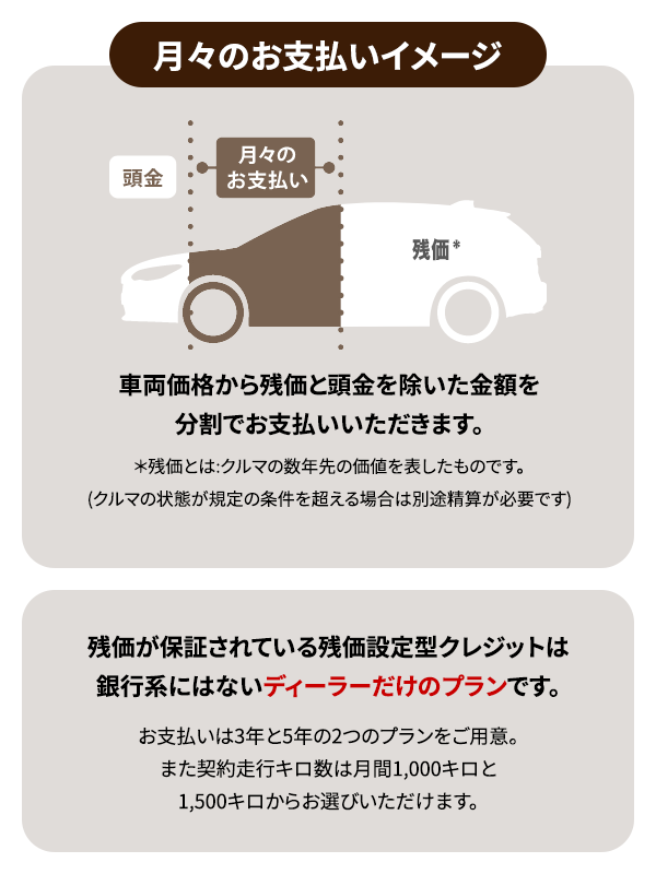 月々のお支払いイメージ