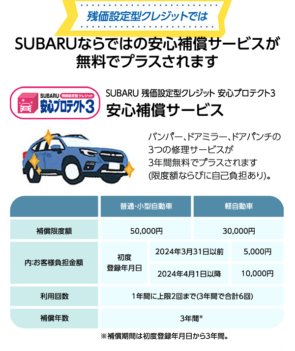 残価設定型クレジットではSUBARUならではの安心補償サービスが無料でプラスされます