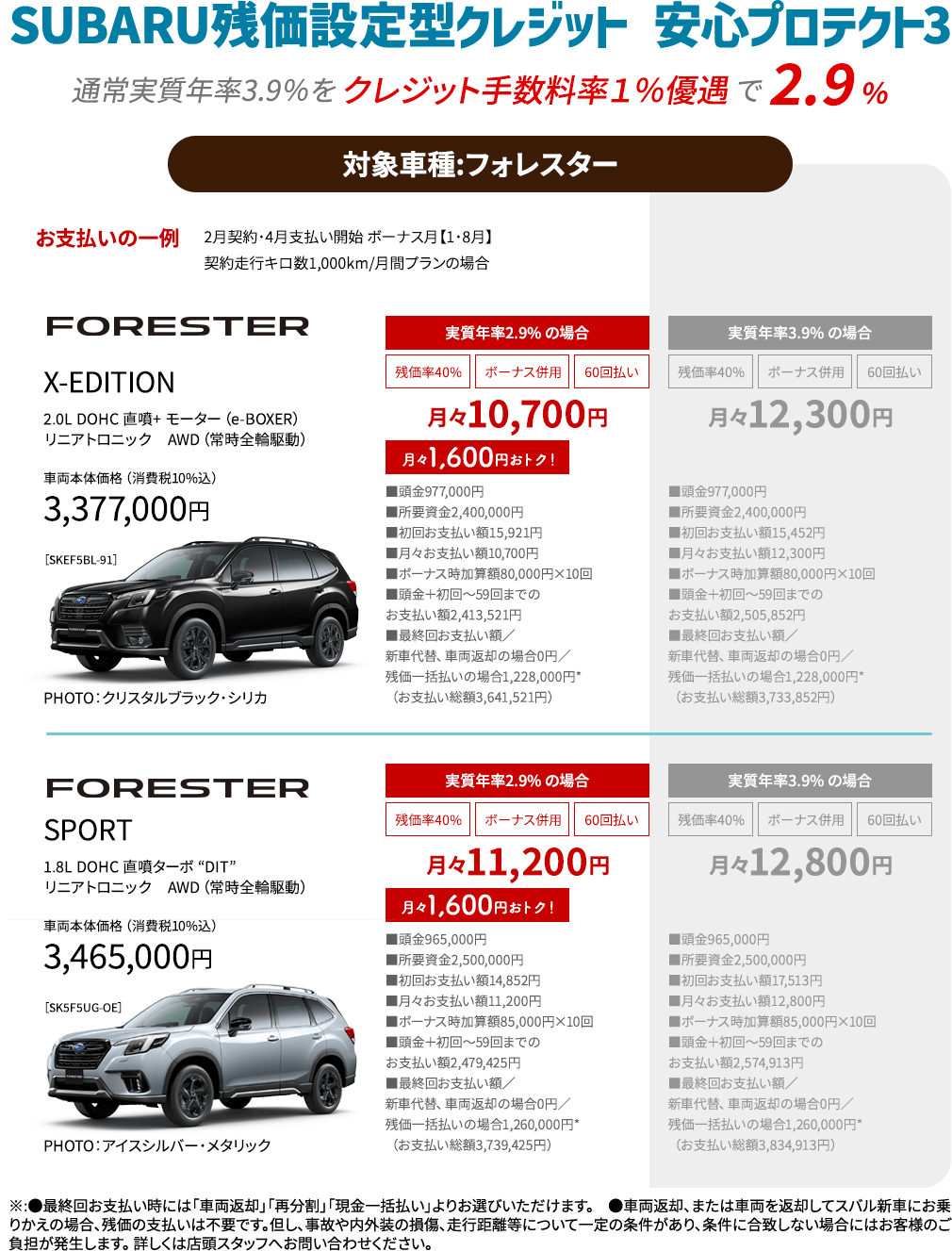 SUBARU 残価設定型クレジット 安心プロテクト 3 通常実質年率3.9%をクレジット手数料率1%優遇で 2.9%対象車種:レイバック・レヴォーグ・WRX S4 フォレスターお申し込み開始日:2023年9月7日~