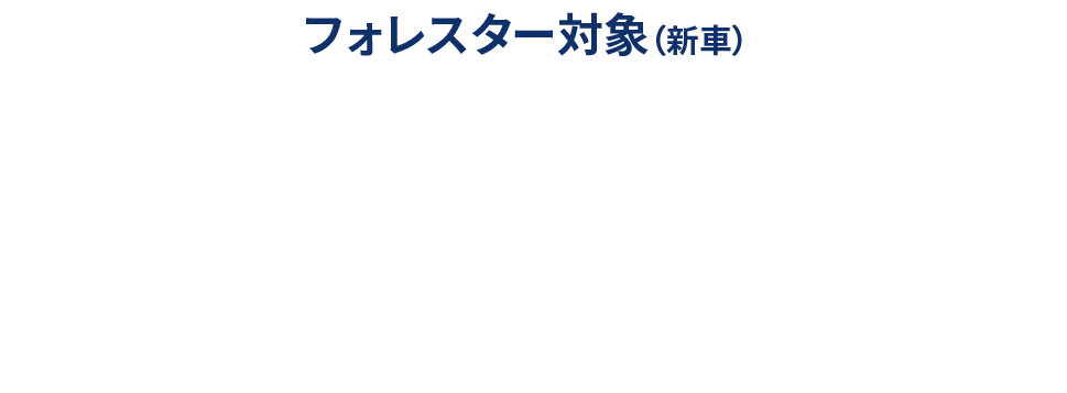 フォレスター対象（新車）フォレスター限定 残価設定型クレジット 安心プロテクト３