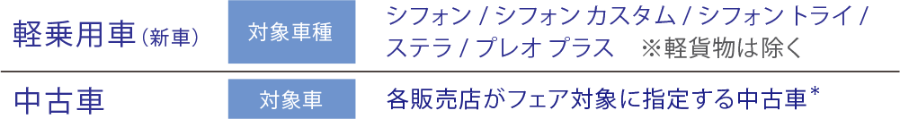 軽乗用車（新車）対象車種：シフォン/シフォンカスタム/シフォントライ/ステラ/プレオプラス ※軽貨物は除く 中古車対象車種：各販売店がフェア対象に指定する中古車※