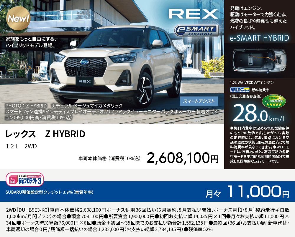 レックス　Z HYBRID 1.2 L　2WD 車両本体価格（消費税10%込）2,608,100円 SUBARU残価設定型クレジット 3.9%（実質年率）月々11,000円 2WD［DUHB5E3-KC］車両本体価格2,608,100円ボーナス併用36回払い（6月契約、8月支払い開始、ボーナス月［1・8月］契約走行キロ数1,000km/月間プラン）の場合●頭金708,100円●所要資金1,900,000円●初回お支払い額14,035円×1回●月々お支払い額11,000円×34回●ボーナス時加算額76,000円×6回●頭金＋初回～35回までのお支払い額合計1,552,135円●最終回（36回）お支払い額：新車代替・車両返却の場合0円/残価額一括払いの場合1,232,000円（お支払い総額2,784,135円）●残価率52%