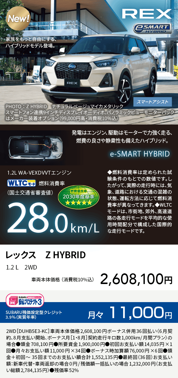 レックス　Z HYBRID 1.2 L　2WD 車両本体価格（消費税10%込）2,608,100円 SUBARU残価設定型クレジット 3.9%（実質年率）月々11,000円 2WD［DUHB5E3-KC］車両本体価格2,608,100円ボーナス併用36回払い（6月契約、8月支払い開始、ボーナス月［1・8月］契約走行キロ数1,000km/月間プラン）の場合●頭金708,100円●所要資金1,900,000円●初回お支払い額14,035円×1回●月々お支払い額11,000円×34回●ボーナス時加算額76,000円×6回●頭金＋初回～35回までのお支払い額合計1,552,135円●最終回（36回）お支払い額：新車代替・車両返却の場合0円/残価額一括払いの場合1,232,000円（お支払い総額2,784,135円）●残価率52%