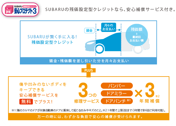 SUBARU 残価設定型クレジット安心プロテクト3 SUBARUの残価設定型クレジットなら、安心補償サービス付き。