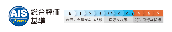 AIS 総合評価基準