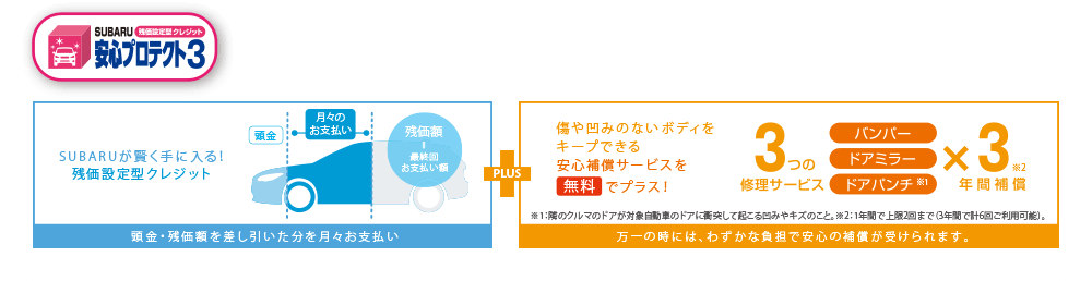 SUBARU 残価設定型クレジット安心プロテクト3 SUBARUの残価設定型クレジットなら、安心補償サービス付き。