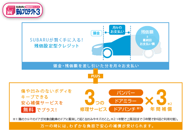 SUBARU 残価設定型クレジット安心プロテクト3 SUBARUの残価設定型クレジットなら、安心補償サービス付き。