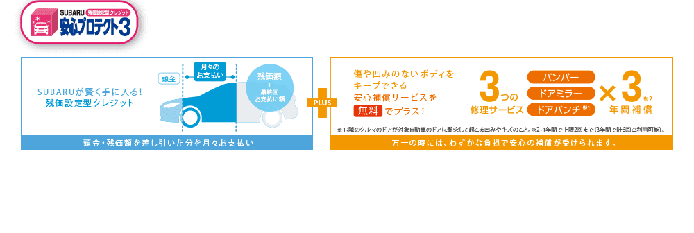 安心プロテクト3［車両本体価格について］■税金（消費税を除く）、保険料、リサイクル料金、登録等に伴う諸費用等は別途必要となります。■記載価格は車両本体価格に消費税が含まれた 総額表示となっております。■登録等に伴う手続代行費用については別途消費税が必要となります。■価格にはオプションは含まれておりません。■販売店でセットする付属品は、 別途扱いです。■価格はタイヤパンク修理キットとタイヤ交換用工具を含む価格です。
