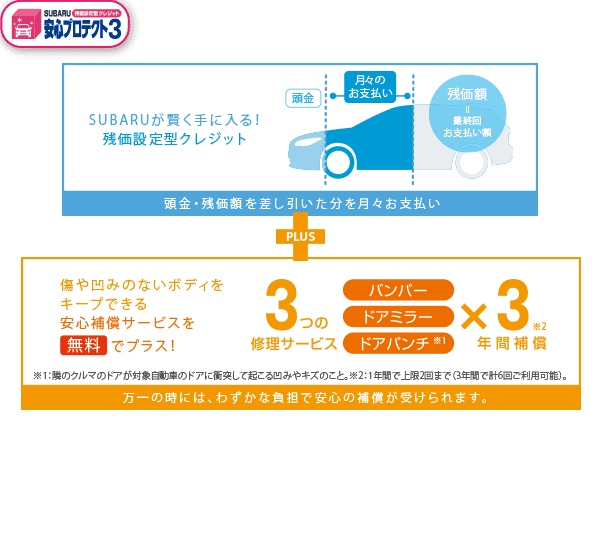 安心プロテクト3［車両本体価格について］■税金（消費税を除く）、保険料、リサイクル料金、登録等に伴う諸費用等は別途必要となります。■記載価格は車両本体価格に消費税が含まれた 総額表示となっております。■登録等に伴う手続代行費用については別途消費税が必要となります。■価格にはオプションは含まれておりません。■販売店でセットする付属品は、 別途扱いです。■価格はタイヤパンク修理キットとタイヤ交換用工具を含む価格です。
