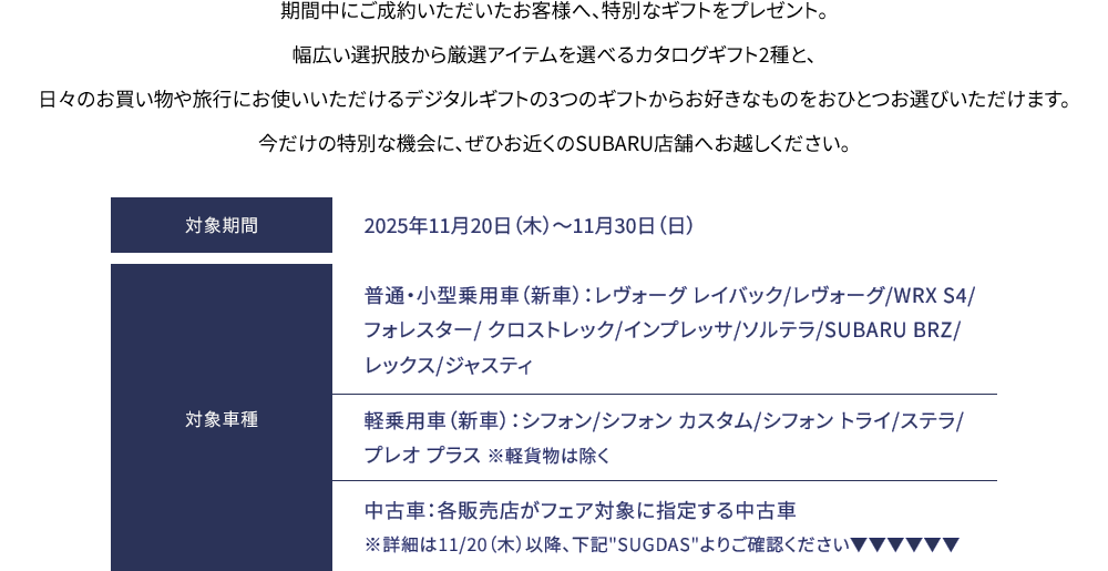 期間中にご成約いただいたお客様へ、特別なギフトをプレゼント。幅広い選択肢から厳選アイテムを選べるカタログギフト2種と、日々のお買い物や旅行にお使いいただけるデジタルギフトの3つのギフトからお好きなものをおひとつお選びいただけます。今だけの特別な機会に、ぜひお近くのSUBARU店舗へお越しください。2025年11月20日（木）～11月30日（日）普通・小型乗用車（新車）：レヴォーグ レイバック/レヴォーグ/WRX S4/フォレスター/ クロストレック/インプレッサ/ソルテラ/SUBARU BRZ/レックス/ジャスティ 軽乗用車（新車）：シフォン/シフォン カスタム/シフォン トライ/ステラ/プレオ プラス ※軽貨物は除く 中古車：各販売店がフェア対象に指定する中古車 ※詳細は11/20（木）以降、下記SUGDASよりご確認ください