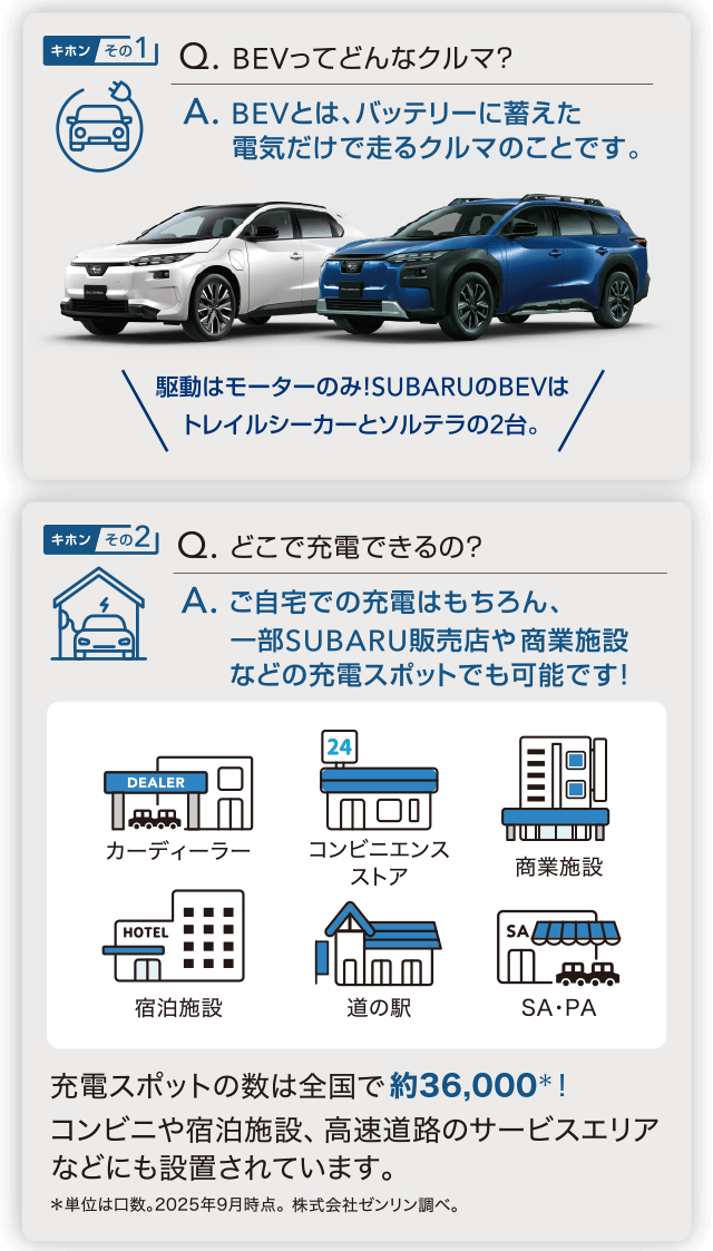 キホン その1：BEVってどんなクルマ？BEVとは、バッテリーに蓄えた電気だけで走るクルマのことです。駆動はモーターのみ！SUBARUのBEVはトレイルシーカーとソルテラの2台。キホン その2：どこで充電できる？ご自宅での充電はもちろん、一部SUBARU販売店や商業施設などの充電スポットでも可能です！充電スポットの例：カーディーラー、コンビニエンスストア、商業施設、宿泊施設、道の駅、SA・PA スポット数： 充電スポットの数は全国で約36,000基！