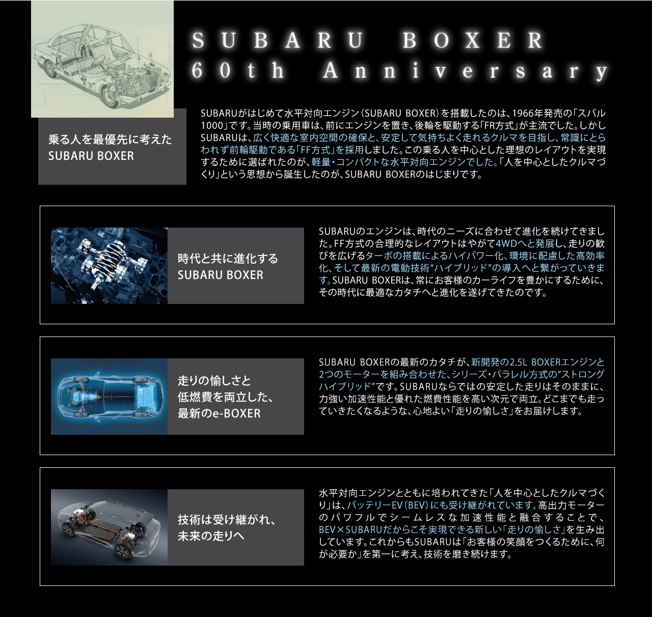 SUBARU BOXER 60th Anniversary SUBARUがはじめて水平対向エンジン（SUBARUBOXER）を搭載したのは、1966年発売の「スバル1000」です。当時の乗用車は、前にエンジンを置き、後輪を駆動する「FR方式」が主流でした。しかしSUBARUは、広く快適な室内空間の確保と、安定して気持ちよく走れるクルマを目指し、常識にとらわれず前輪駆動である「FF方式」を採用しました。この乗る人を中心とした理想のレイアウトを実現するために選ばれたのが、軽量・コンパクトな水平対向エンジンでした。「人を中心としたクルマづくり」という思想から誕生したのが、SUBARUBOXERのはじまりです。