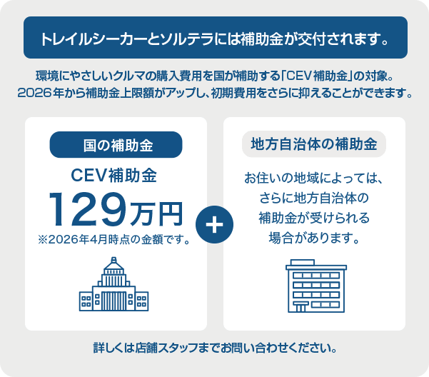トレイルシーカーとソルテラには補助金が交付されます。環境にやさしいクルマの購入費用を国が補助する「CEV補助金」の対象。2026年から補助金上限額がアップし、初期費用をさらに抑えることができます。国の補助金CEV補助金129万円（2026年4月時点の金額）＋地方自治体の補助金 詳しくは店舗スタッフまでお問い合わせください。